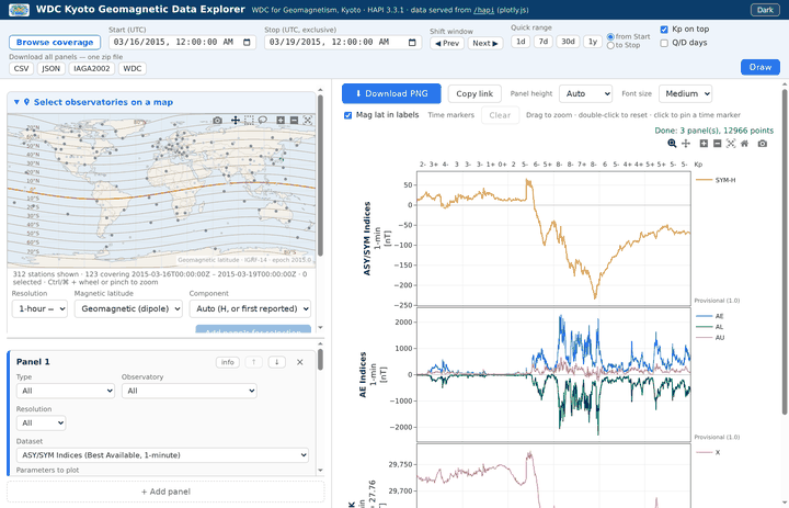 Screenshot of the plot page: a panel-settings sidebar on the left
              and stacked panels of SYM-H, AE/AL/AU and the Kakioka X component
              for the storm of 17 March 2015 on the right, with the Kp scale
              along the top.
